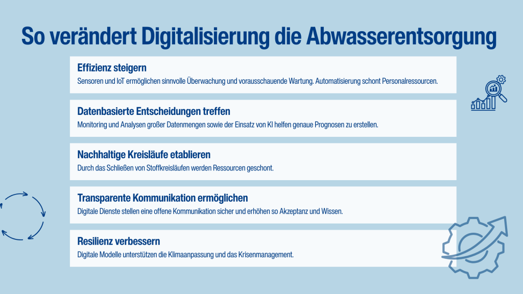 Grafik: Die fünf wichtigsten Folgen, wie die Digitalisierung die Abwasserentsorgung verändert bzw. verbessert!