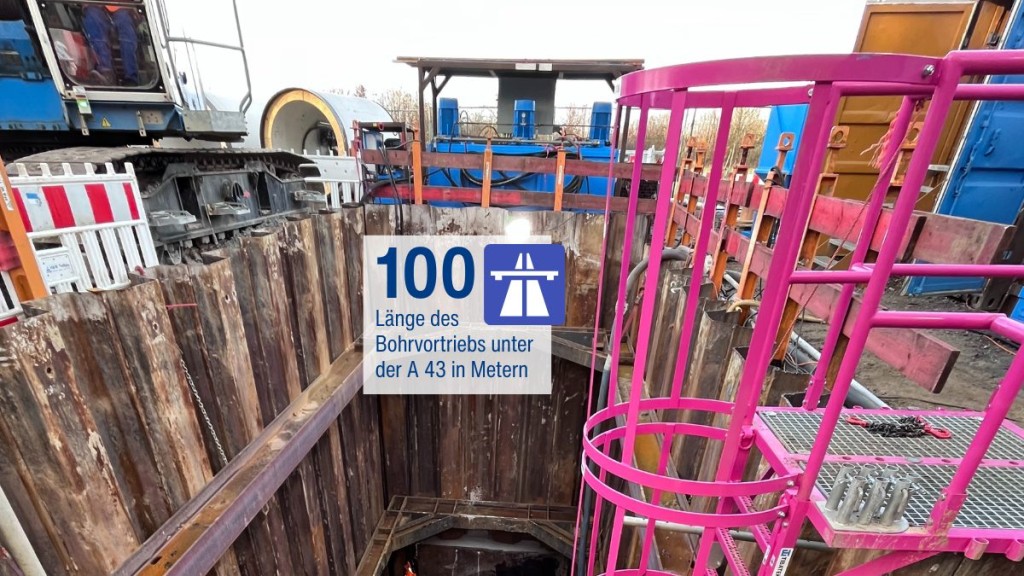 Blick über die Baustelle zum bemannten Rohrvortrieb, der 100 Meter unter der Autobahn A43 hindurch geht.