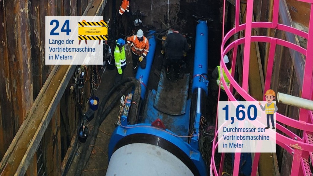 24 Meter lang ist Maschine für den Bohrvortrieb, die Spitze ist 1,60 Meter breit.