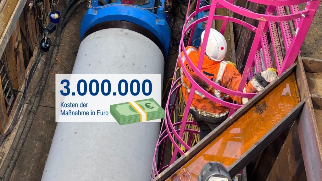 Die ganze Baumaßnahme in marl kostet rund 3 Mio. Euro. Eine Investition in die Zukunftssicherheit der Wasserversorgung in der Region.