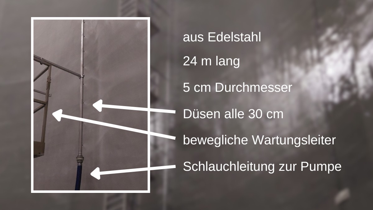 Das Reinigungsdüsenrohr wird mit einer 20m langen Schlauchleitung mit der Pumpe verbunden.