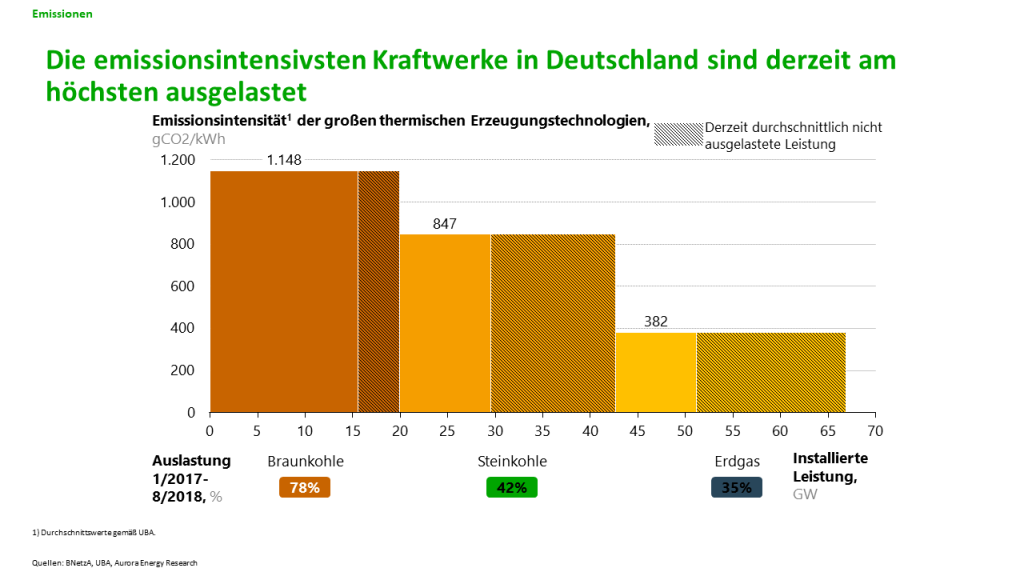 Fördersätze für KWK werden überprüft und müssen verlängert werden.