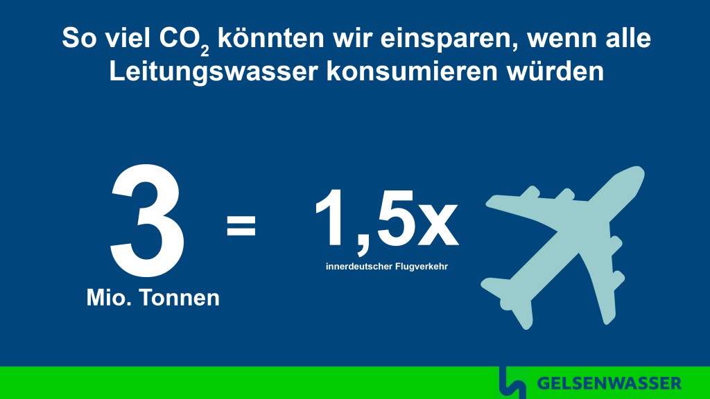 Leitungswasser vs. Mineralwasser. So viel CO₂ könnten wir sparen, wenn wir von Flaschenwasser auf Leitungswasser umsteigen