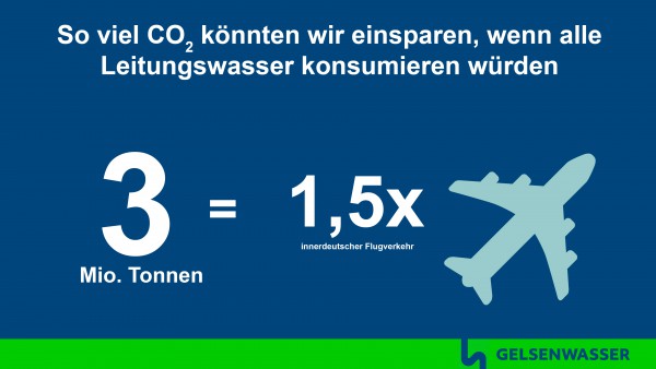 Leitungswasser vs. Flaschenwassre: CO2 Sparen durch Umstieg