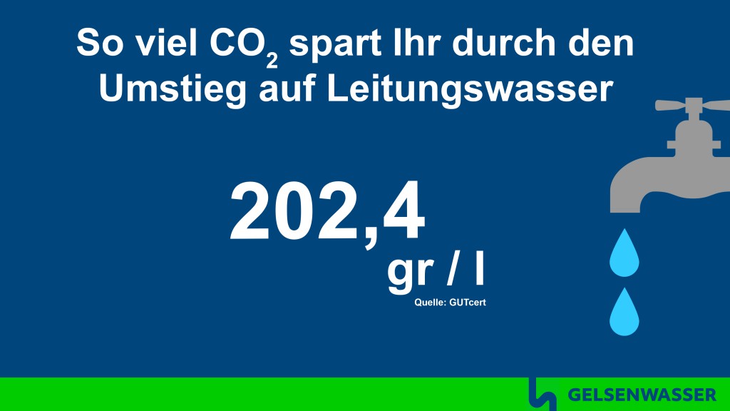 Mit jedem Liter Leitugnswasser spart Ihr so viel CO₂ ein, Wasserwende für mehr Klimaschutz