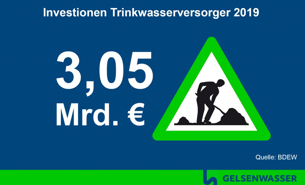 Deutsche Wasserversorger investierten 219 über 3. Mrd. Euro in die Infrastrktur