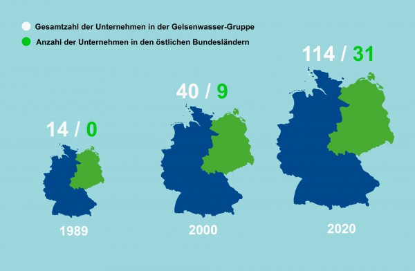 Grafik Anzahl Unternehmen im Gelsenwasser-Konzern 2020