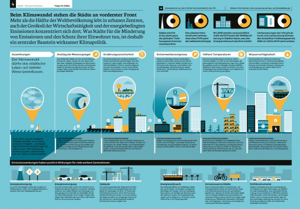 Infografik: Folgen des Klimawandels in Städten