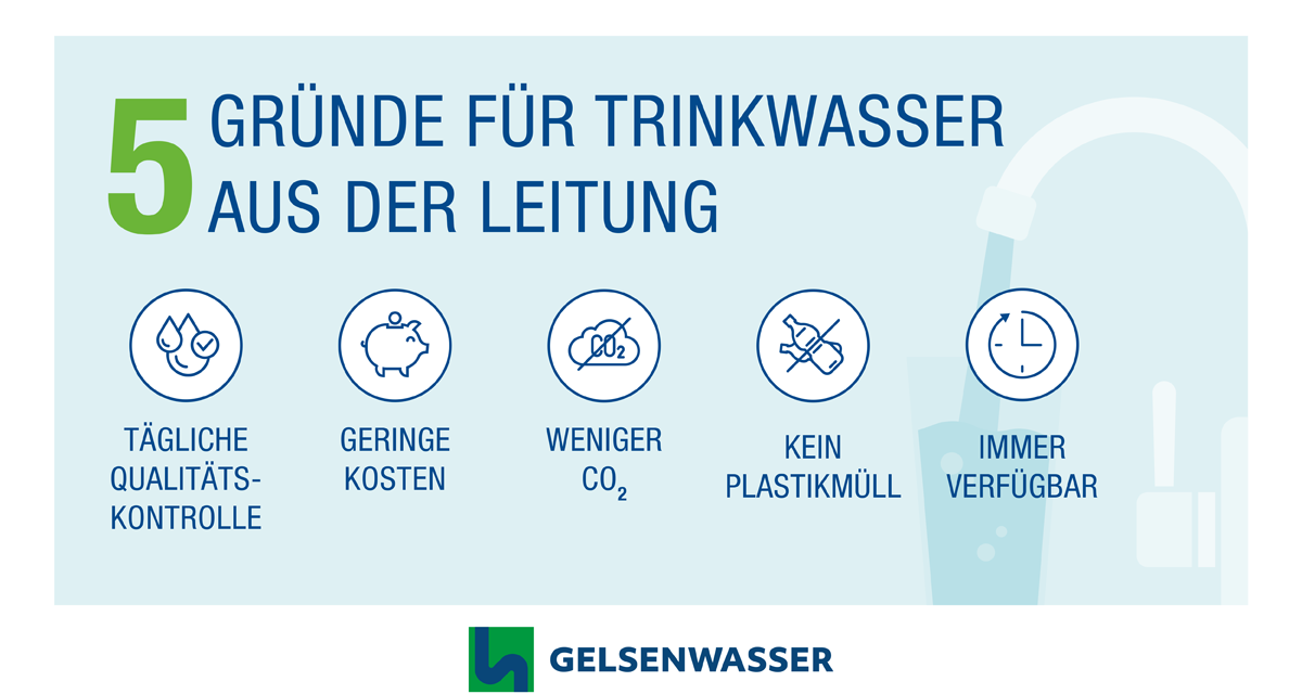 Fünf Vorteile von Trinkwasser aus der Leitung