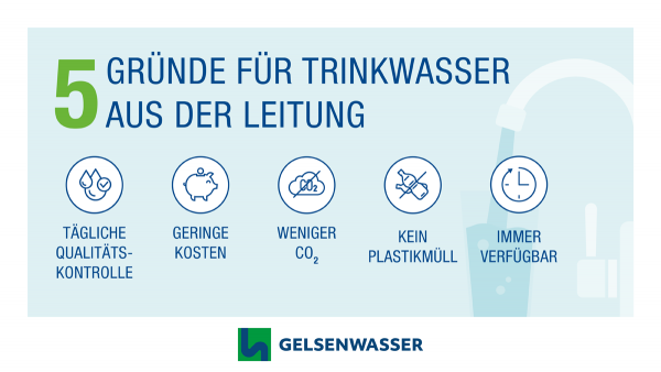 Fünf Vorteile von Trinkwasser aus der Leitung