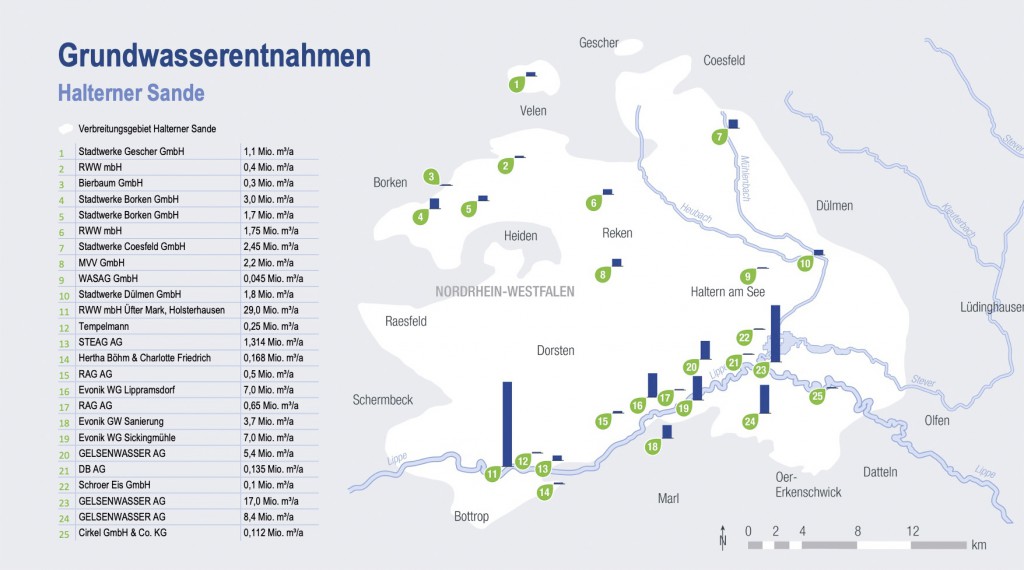 Das Verbreitungsgebiet der halterner Sande: Grafik von Gelsenwasser