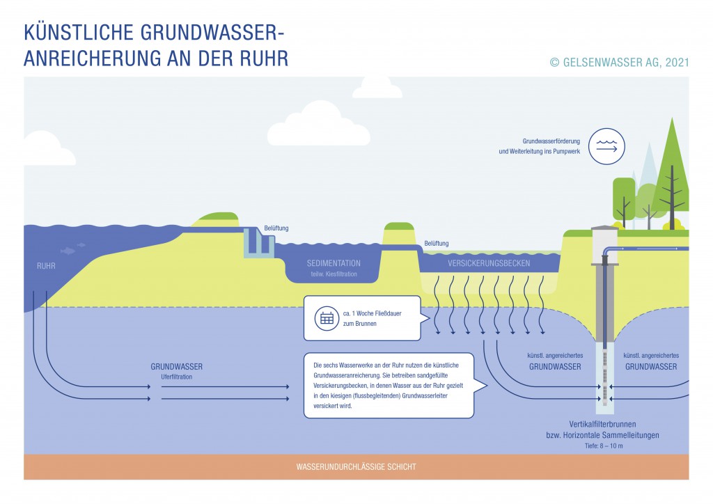 Warum Wasser aufbereiten? Was ist rechtsdrehendes Wasser?