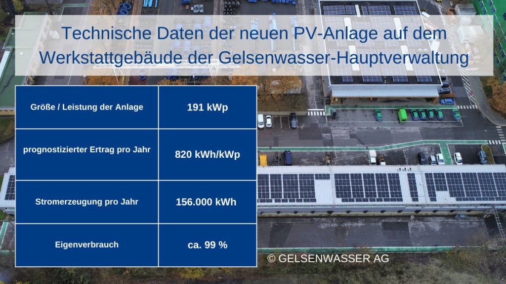 Technische DAten PV-Anlage Hauptverwaltung Gelsenwasser Werkstattdach