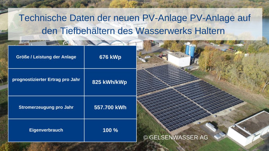 Technische Daten PV-Anlage Wasserwerk Haltern