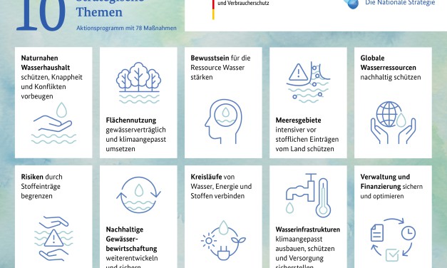 Nationale Wasserstrategie: GLASKLAR mit Dr. Miriam Haritz